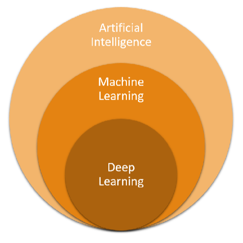 machine learning vs deep learning